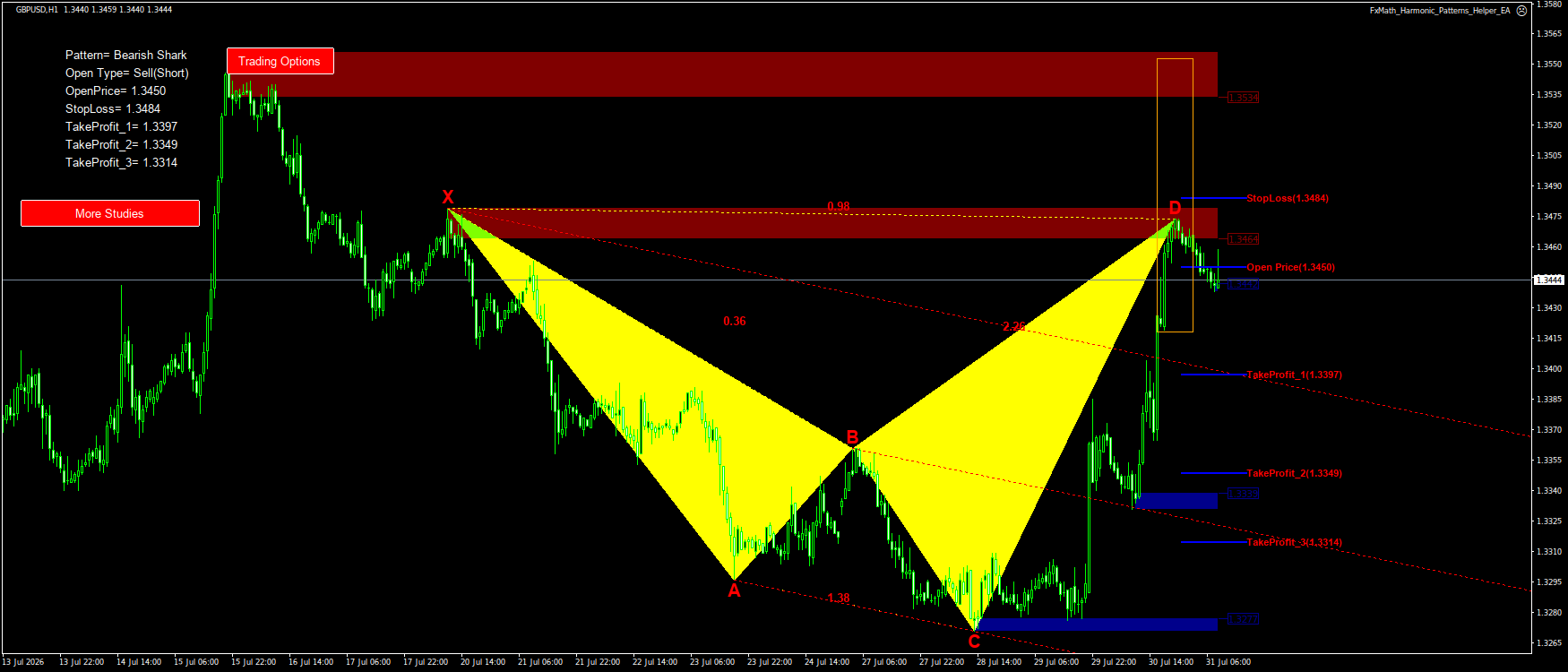 Trading Chart Pattern