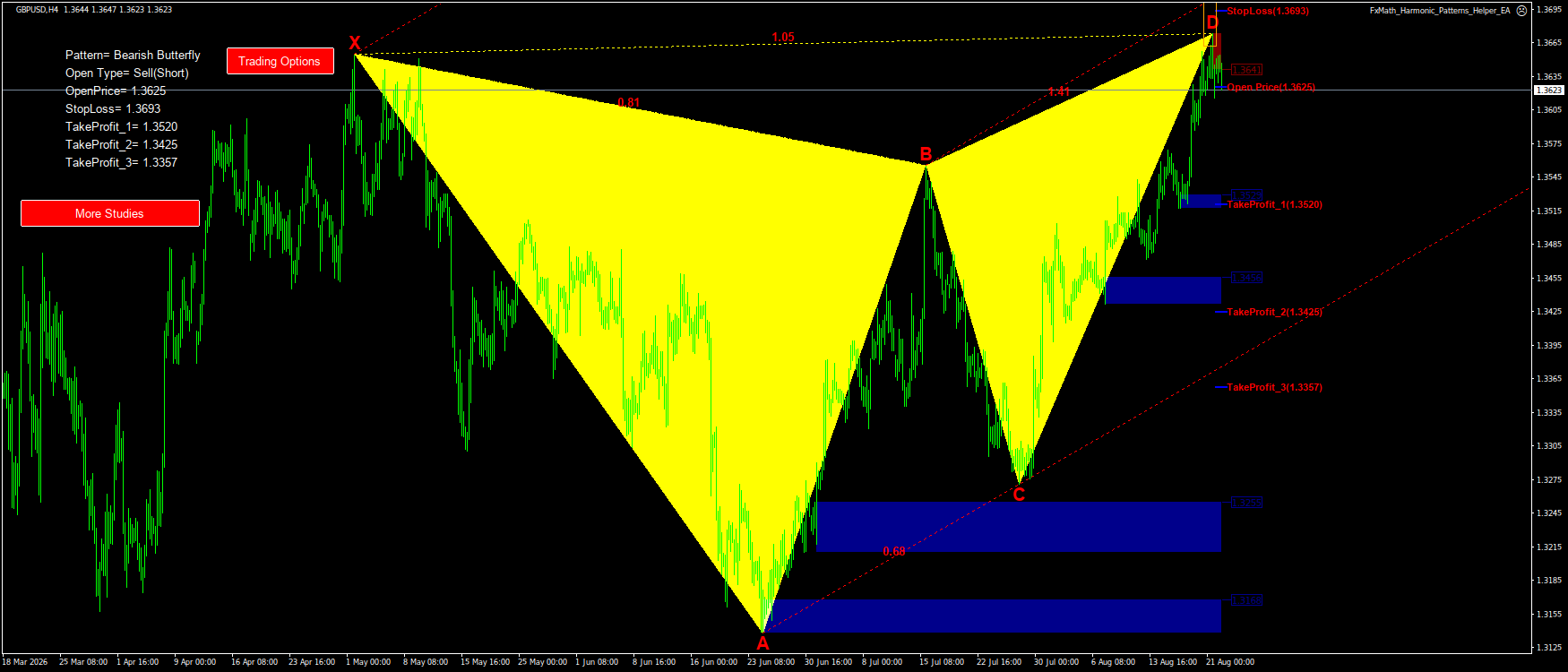 Trading Chart Pattern