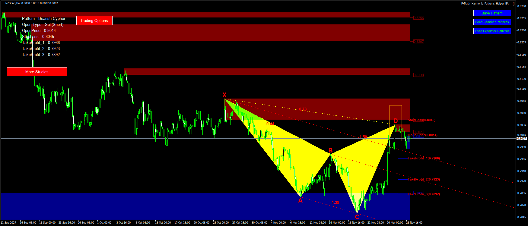 Trading Chart Pattern