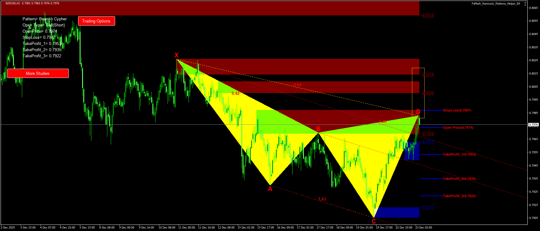 Trading Chart Pattern