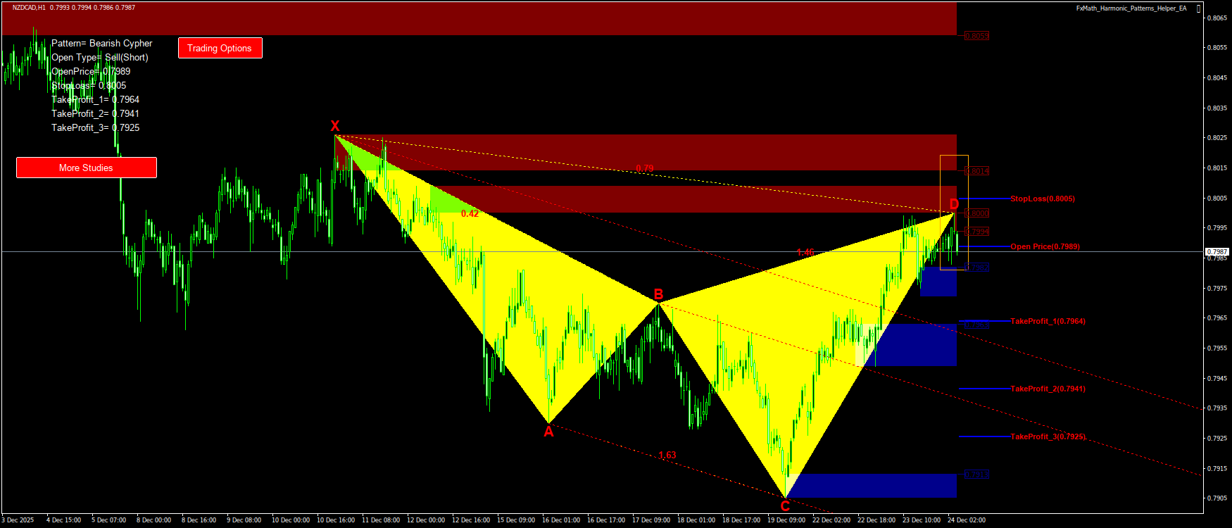 Trading Chart Pattern