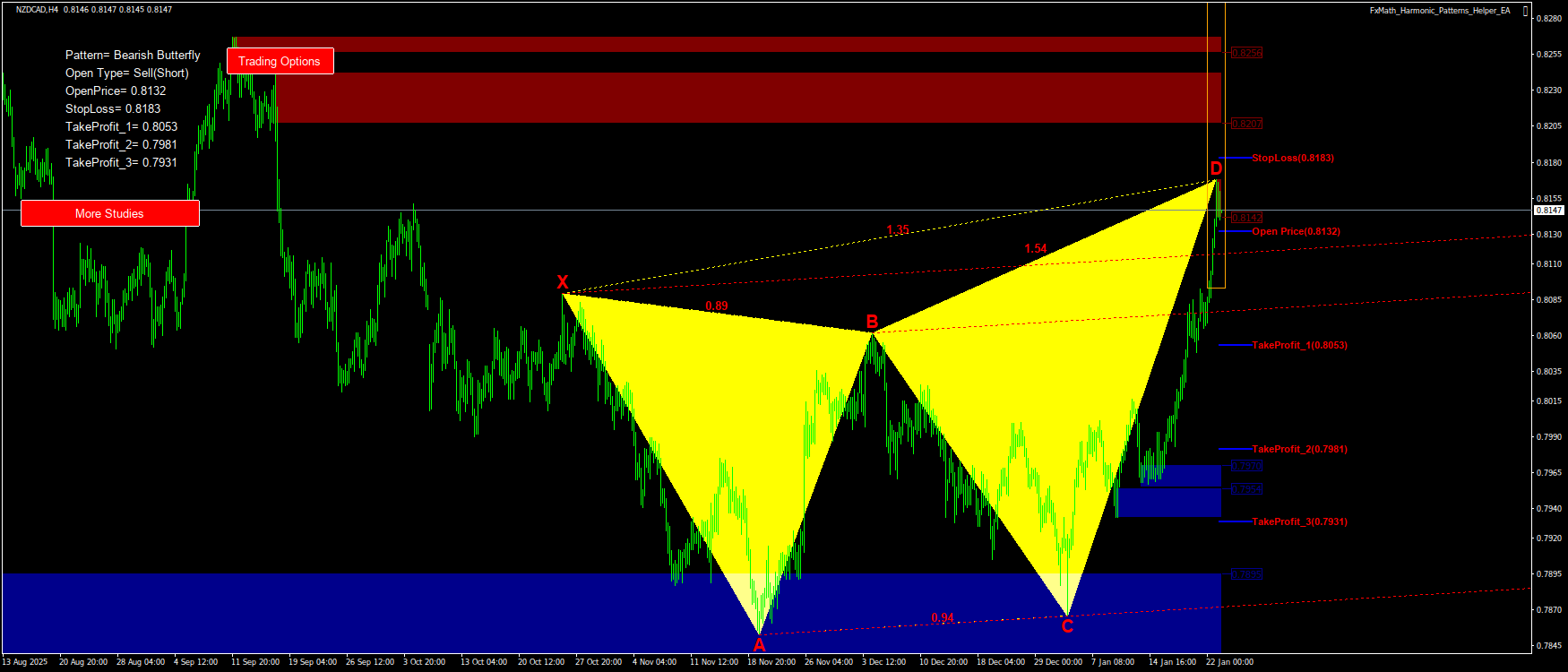 Trading Chart Pattern