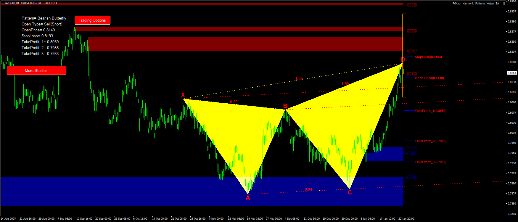 Trading Chart Pattern
