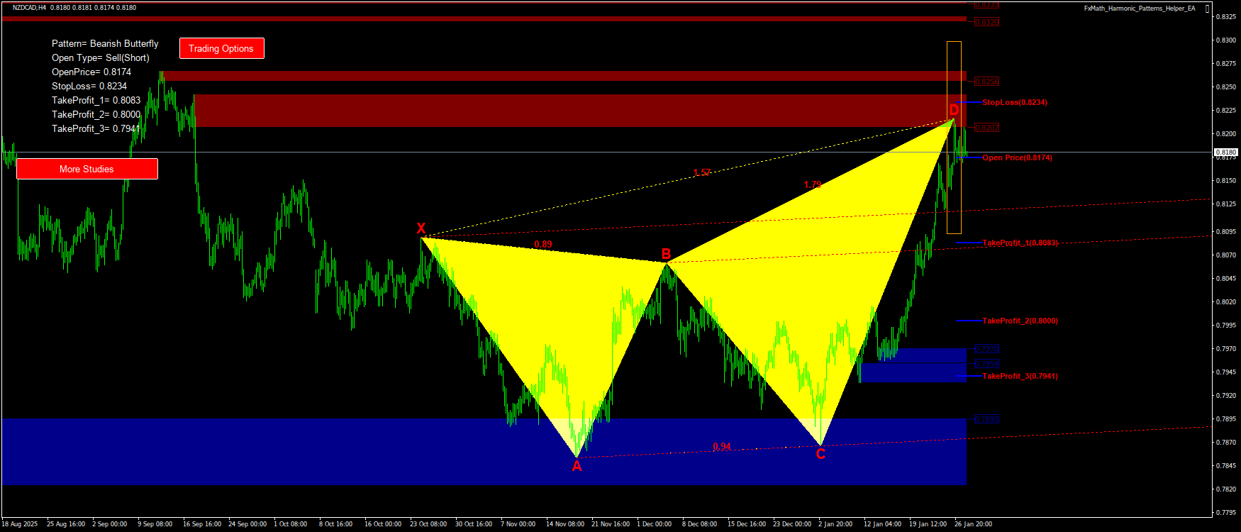 Trading Chart Pattern