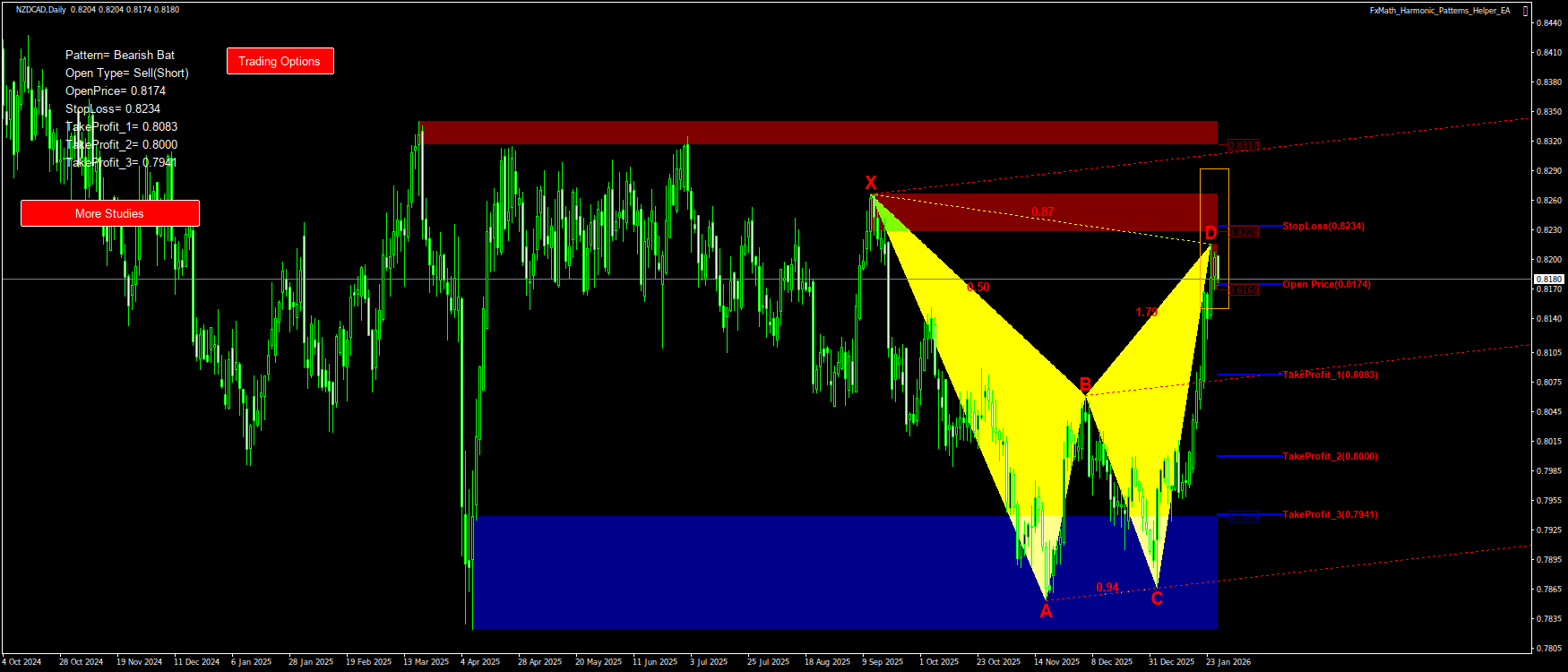 Trading Chart Pattern