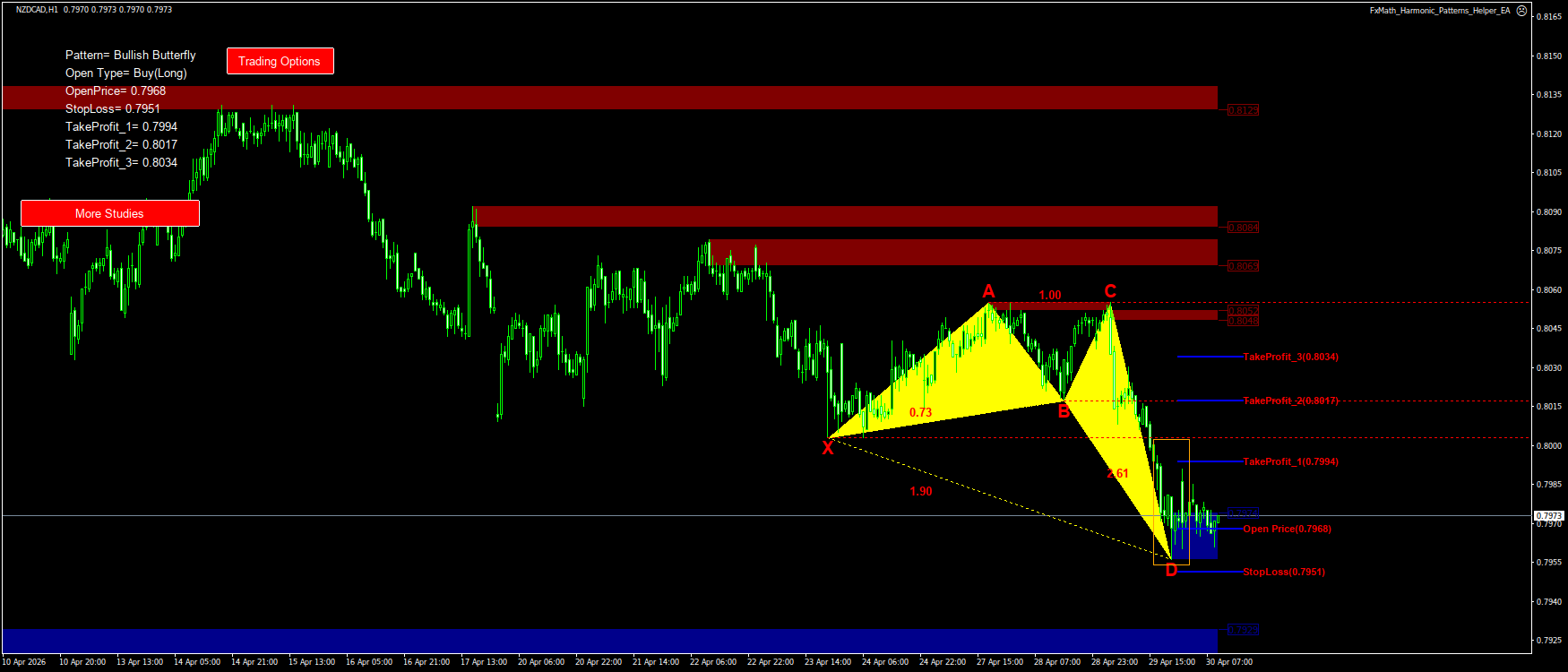 Trading Chart Pattern