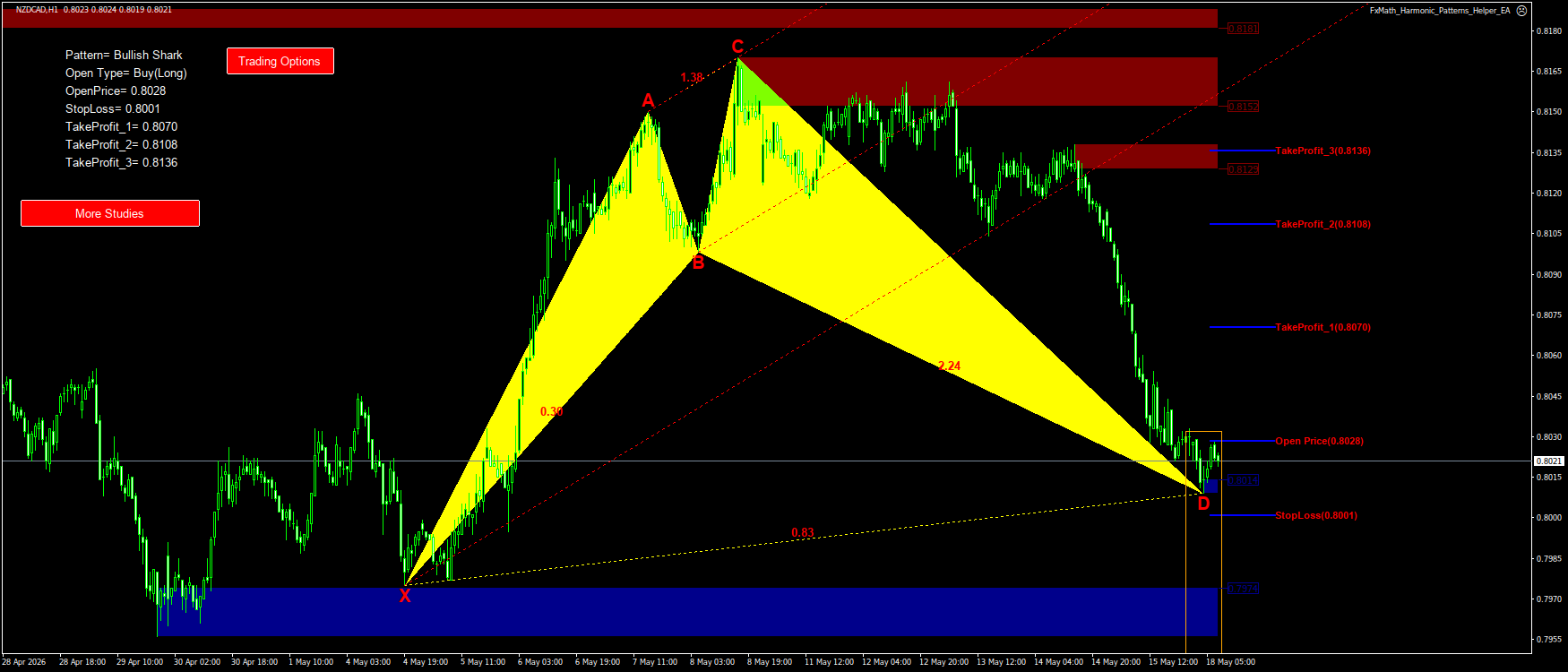 Trading Chart Pattern