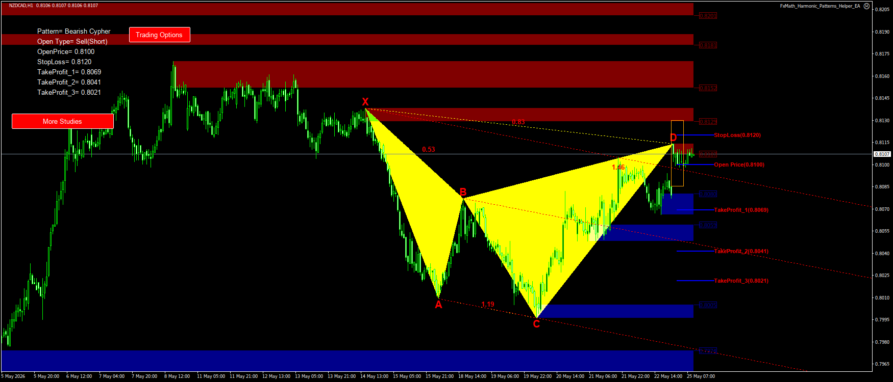 Trading Chart Pattern