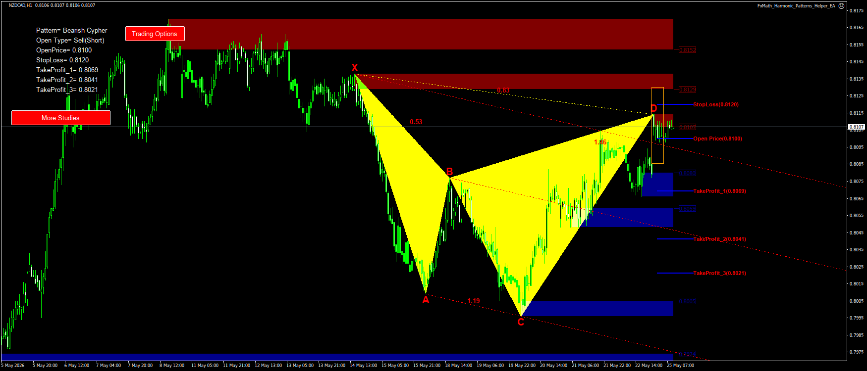 Trading Chart Pattern