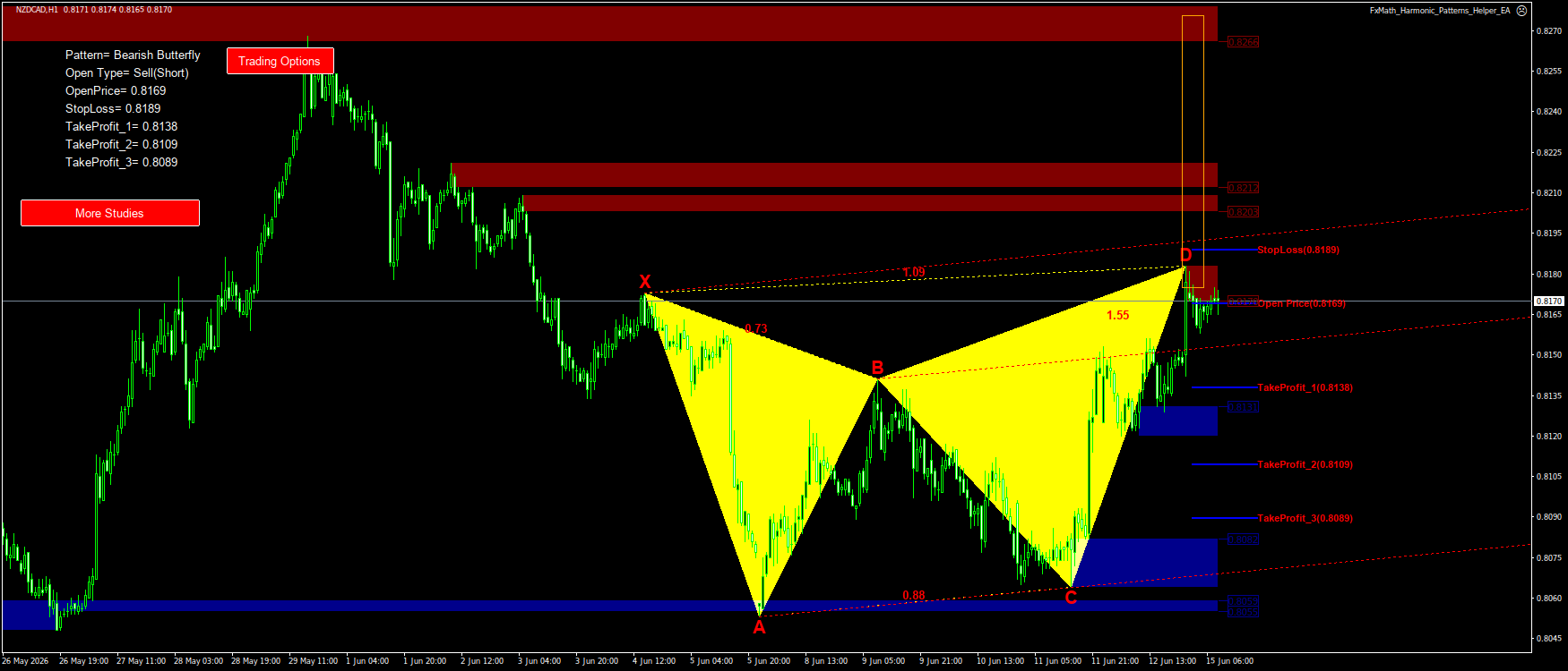 Trading Chart Pattern