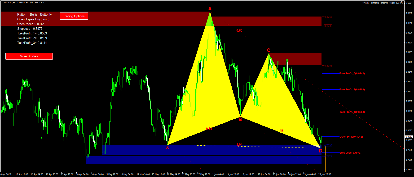 Trading Chart Pattern