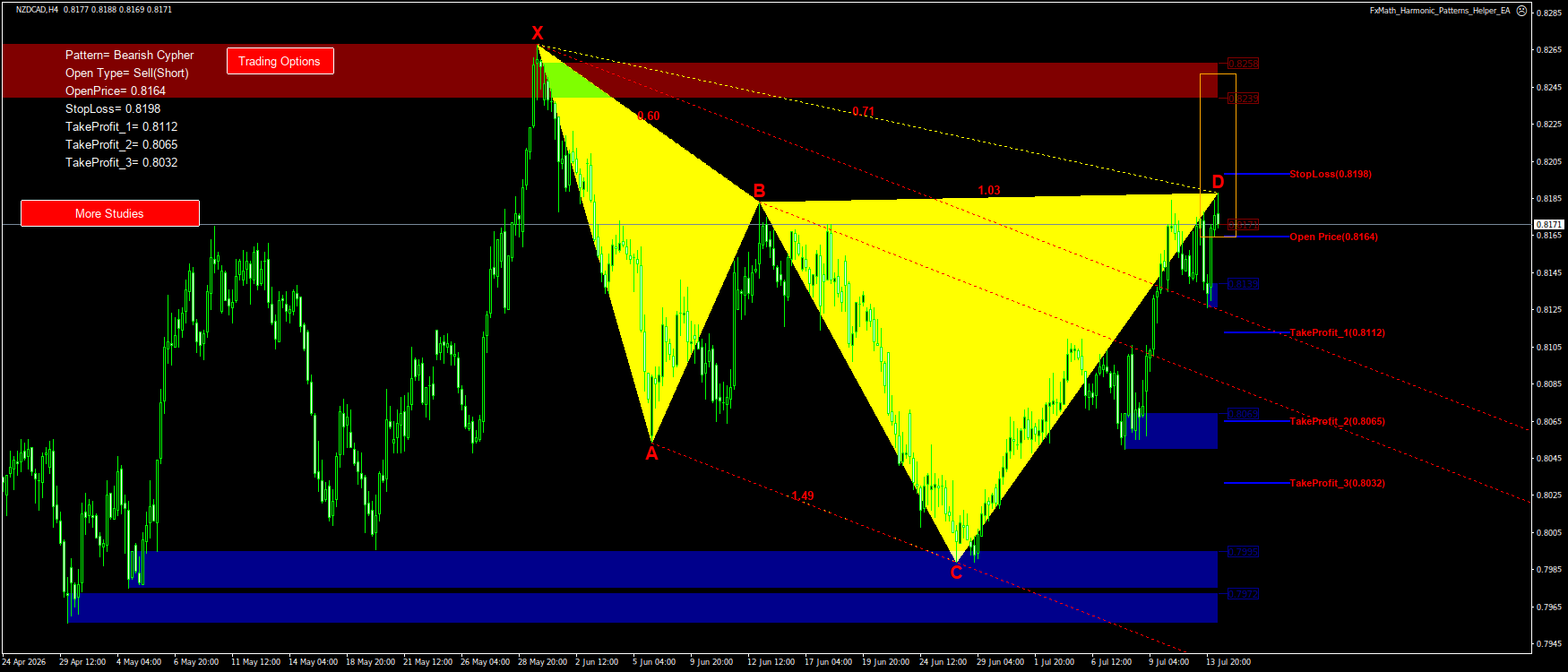 Trading Chart Pattern