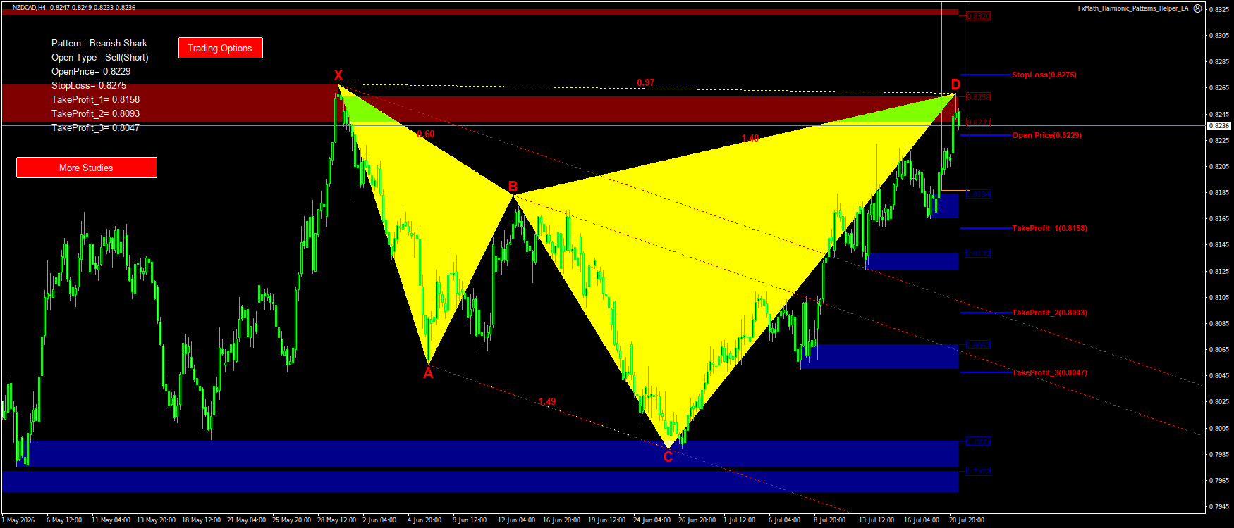 Trading Chart Pattern