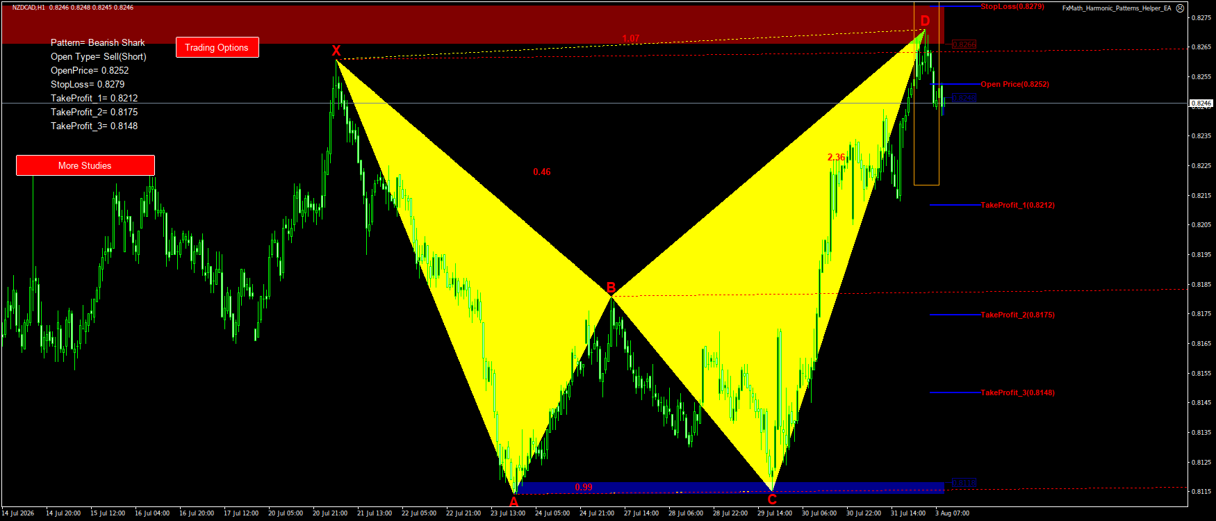 Trading Chart Pattern