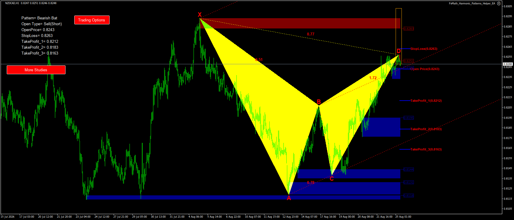 Trading Chart Pattern