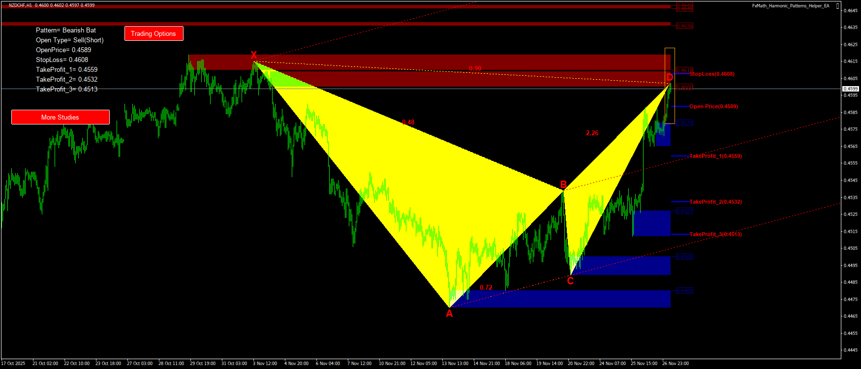 Trading Chart Pattern