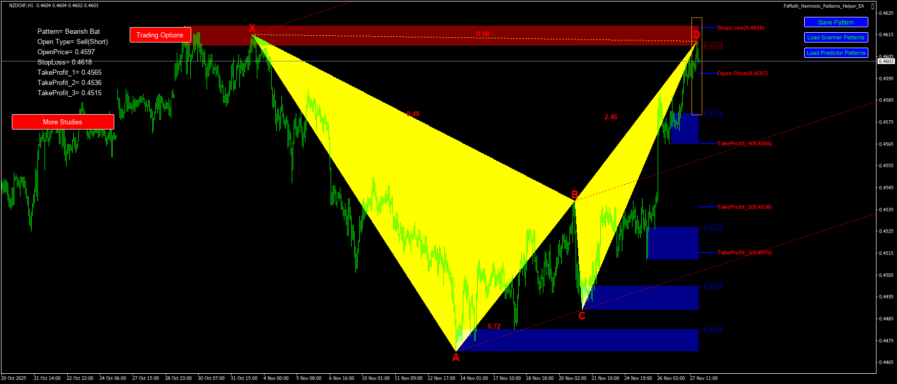 Trading Chart Pattern