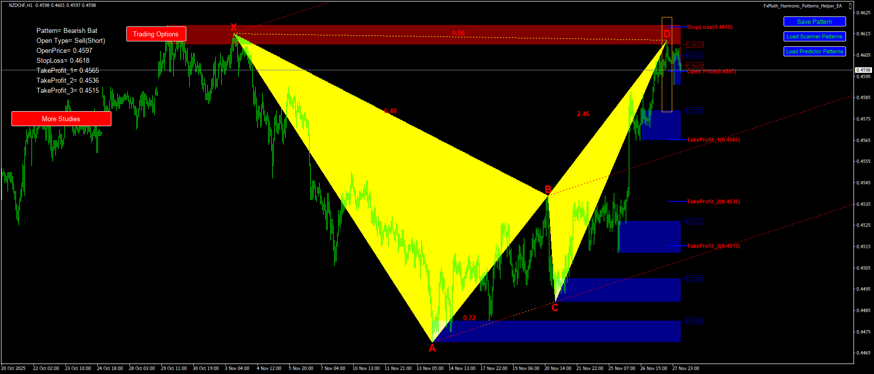 Trading Chart Pattern