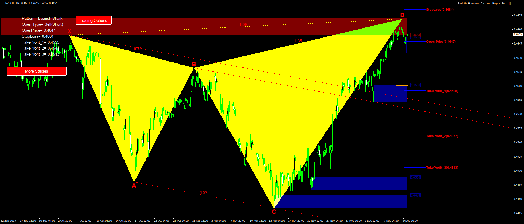 Trading Chart Pattern