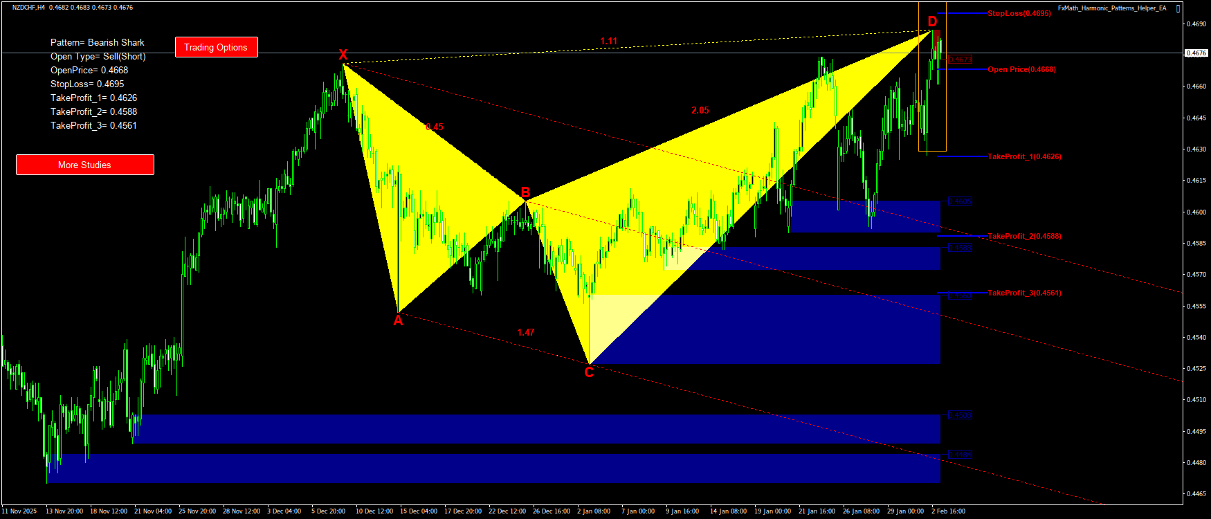 Trading Chart Pattern