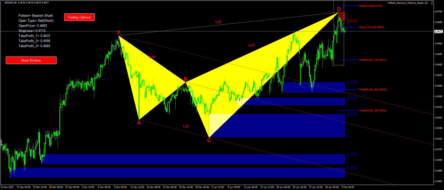 Trading Chart Pattern