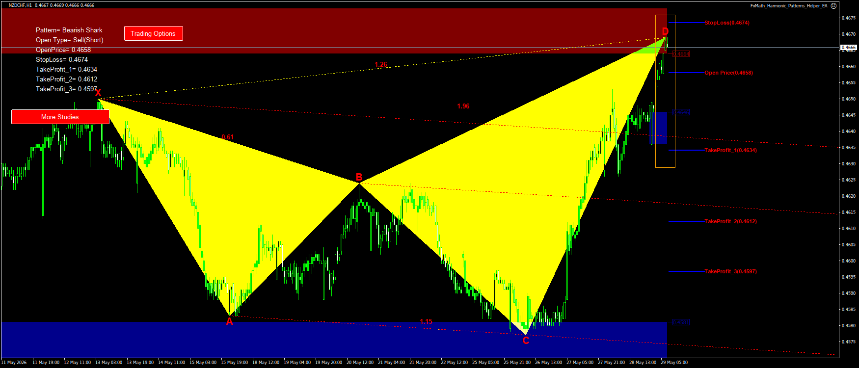 Trading Chart Pattern
