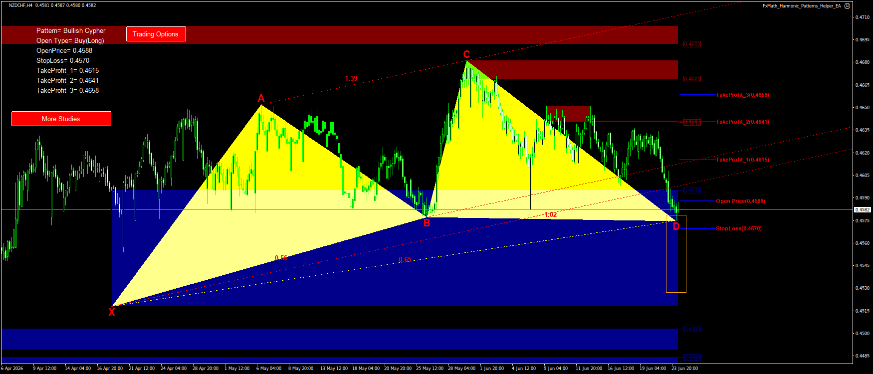 Trading Chart Pattern