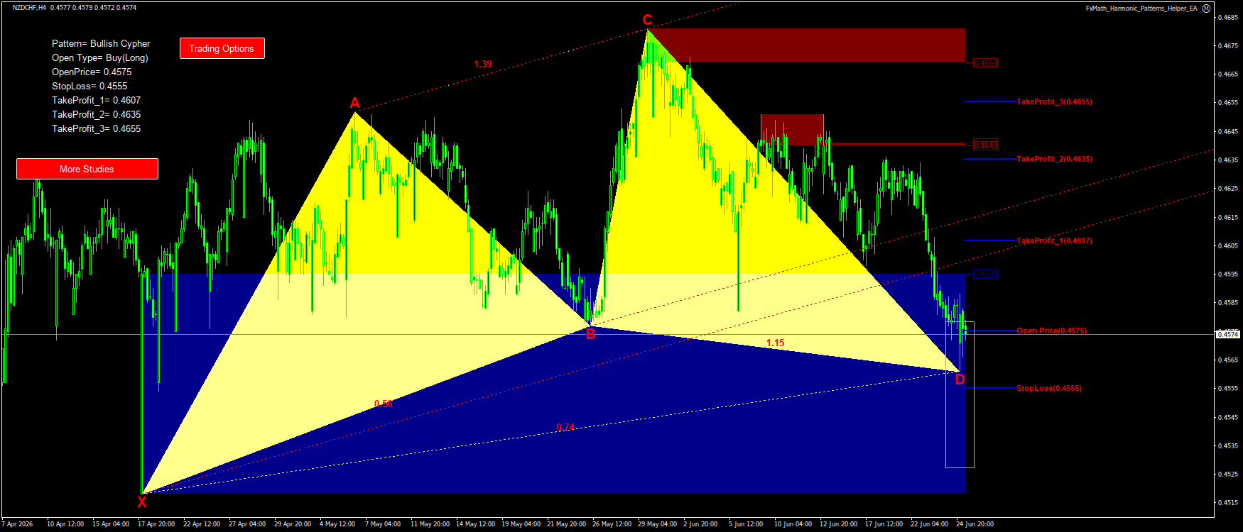 Trading Chart Pattern