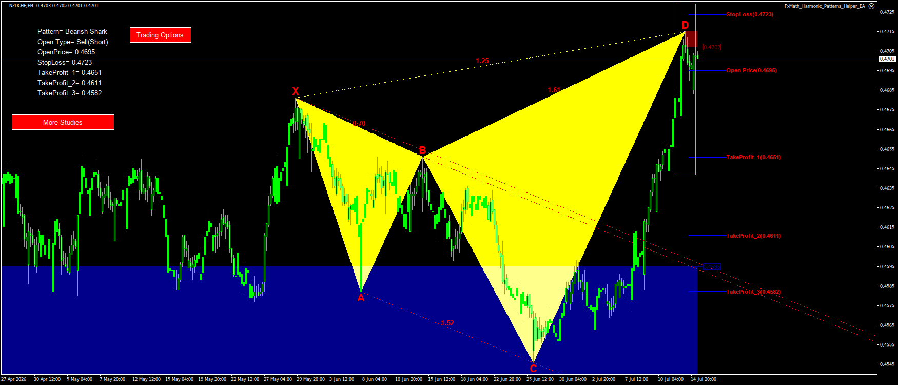 Trading Chart Pattern