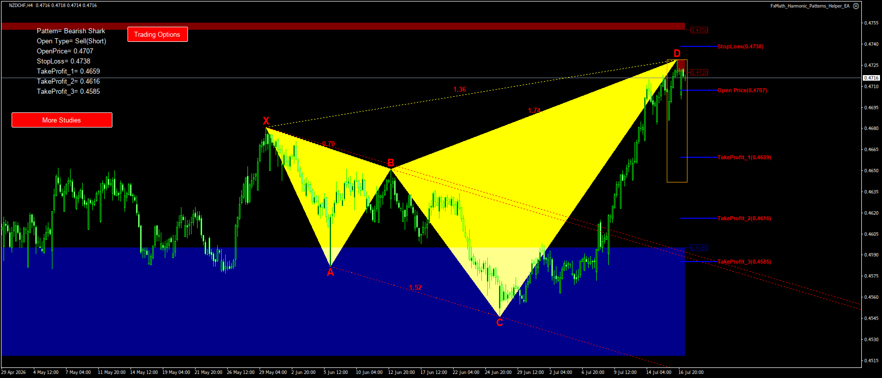Trading Chart Pattern