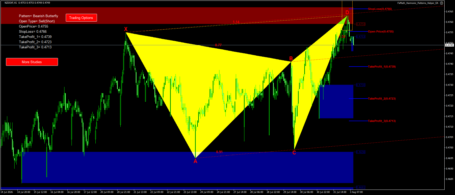 Trading Chart Pattern