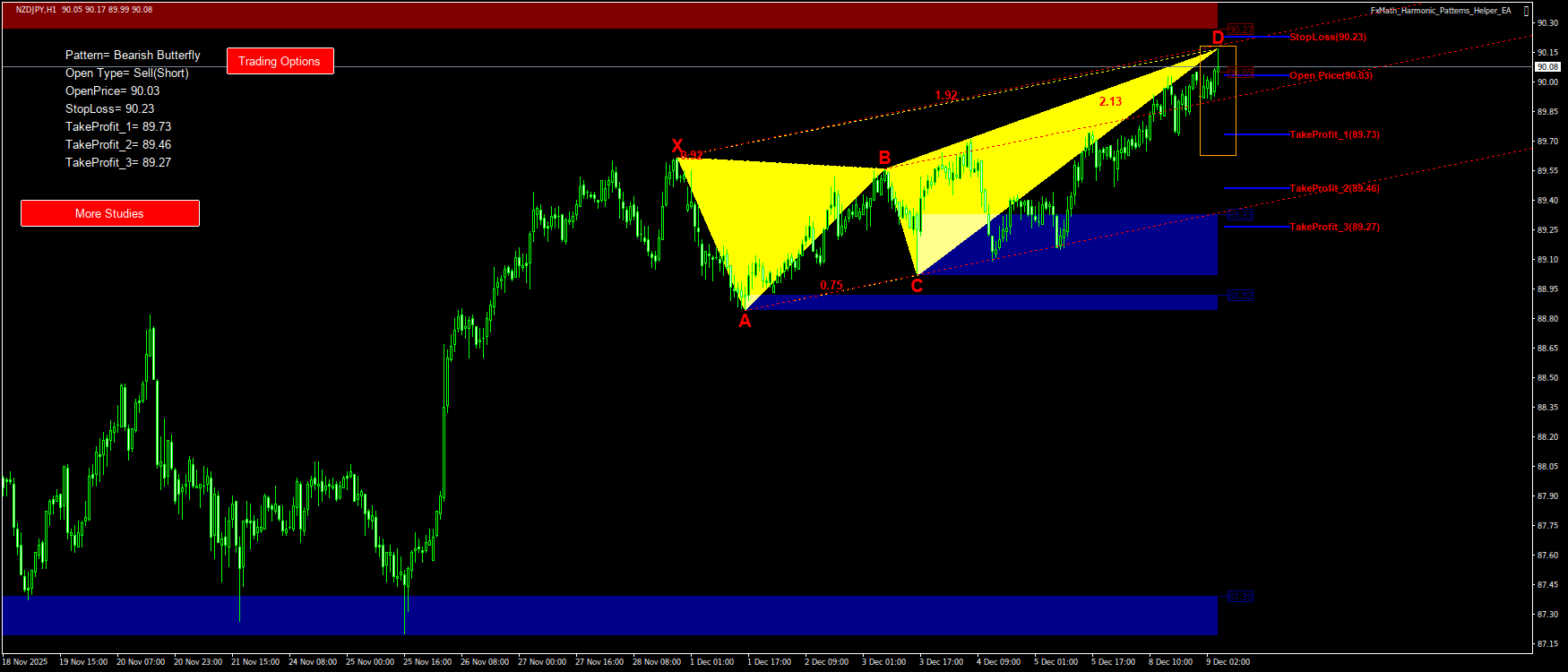 Trading Chart Pattern