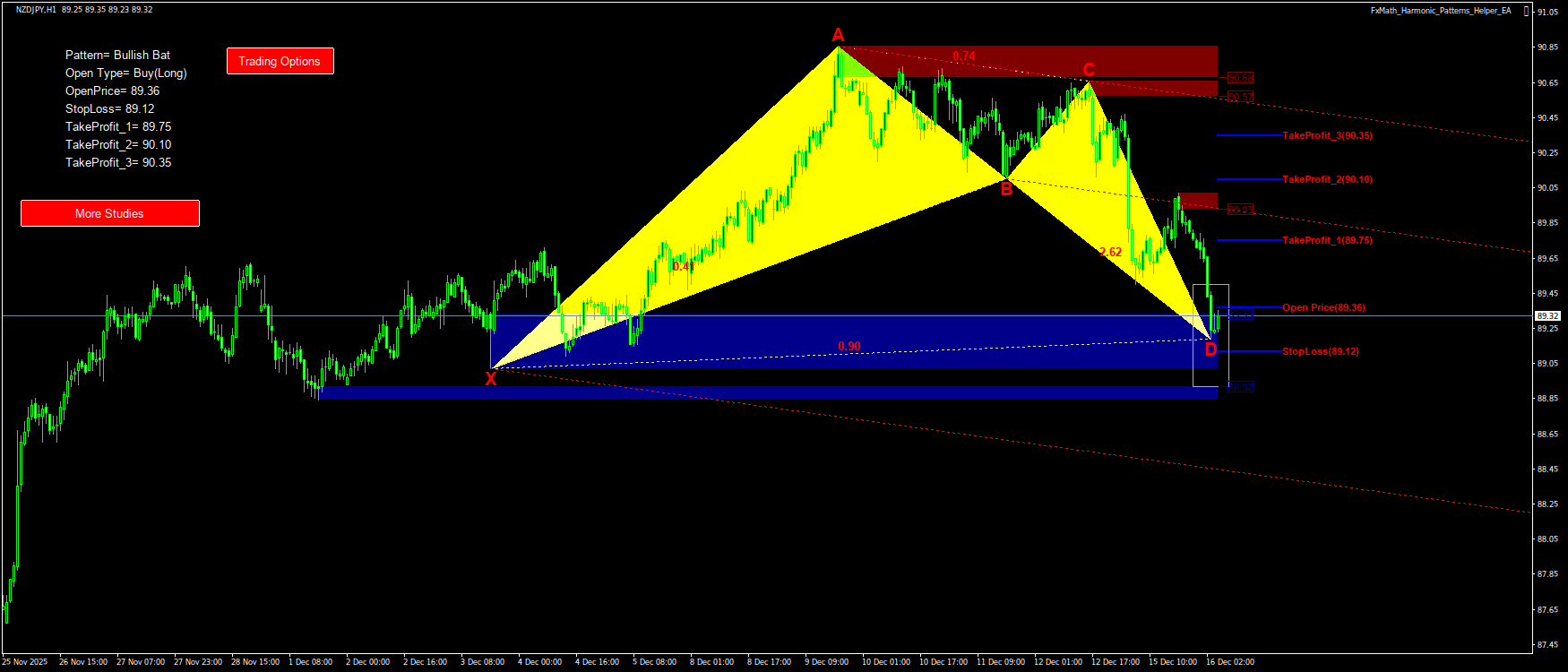 Trading Chart Pattern