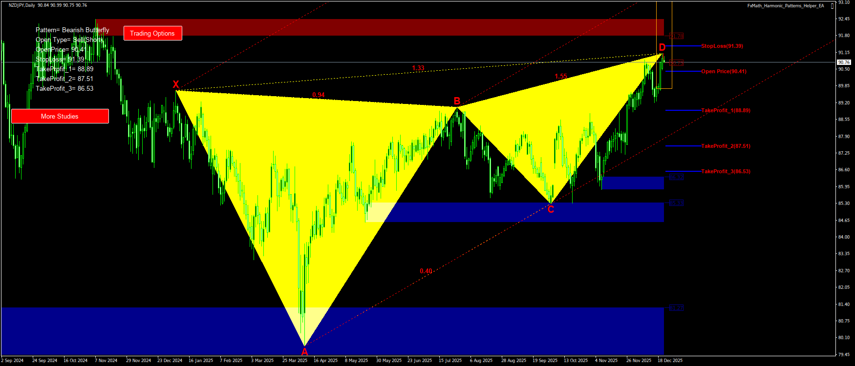 Trading Chart Pattern