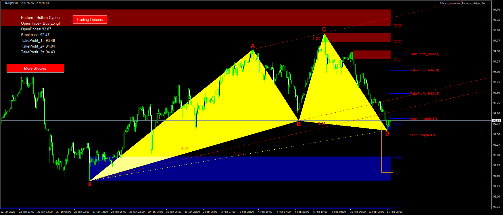 Trading Chart Pattern