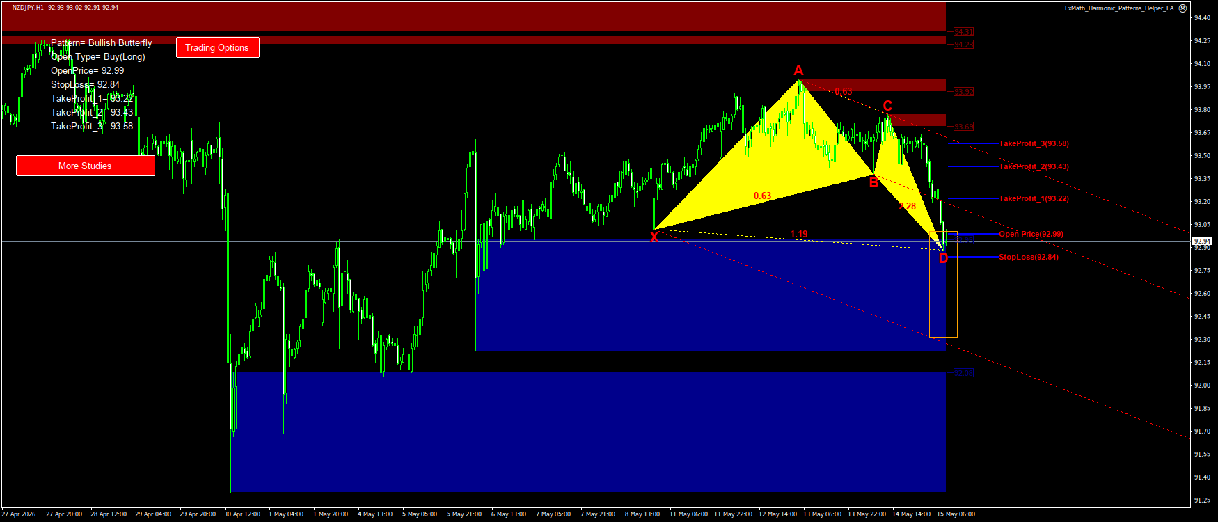 Trading Chart Pattern
