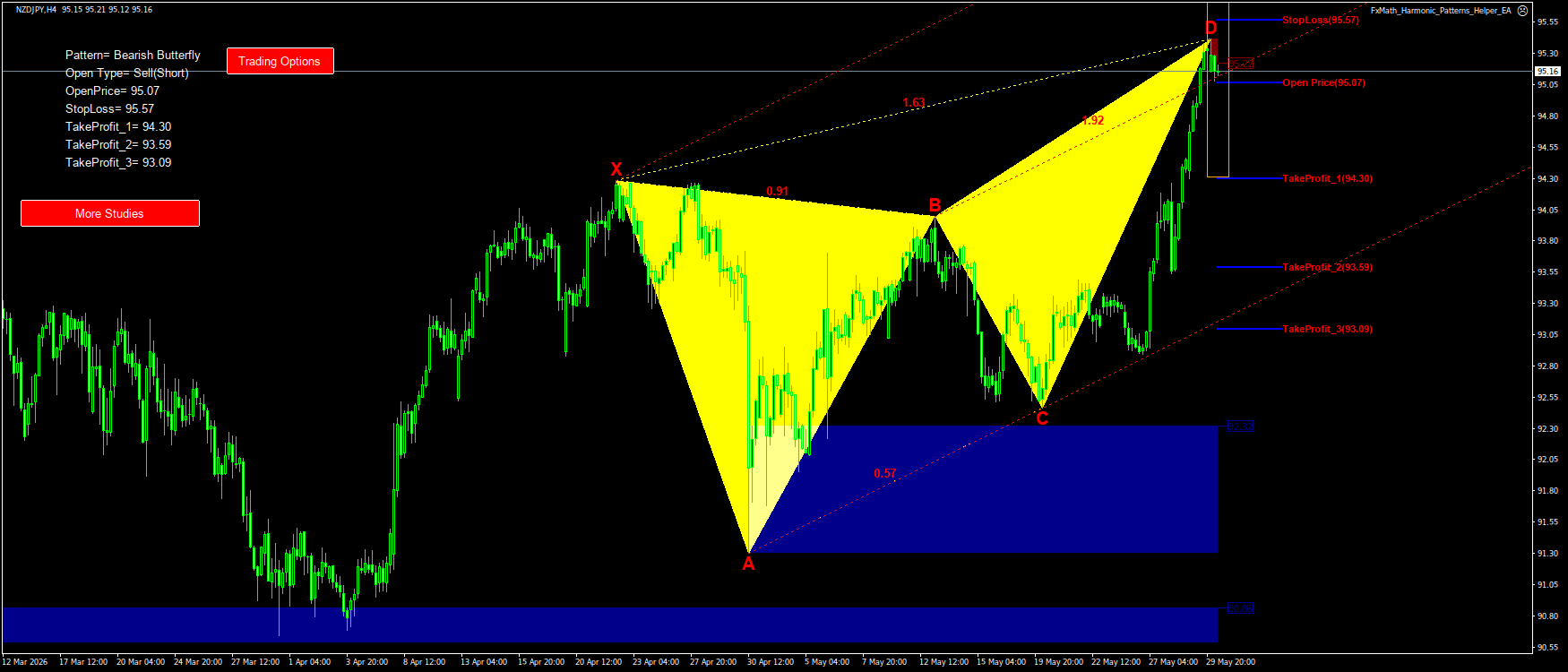 Trading Chart Pattern