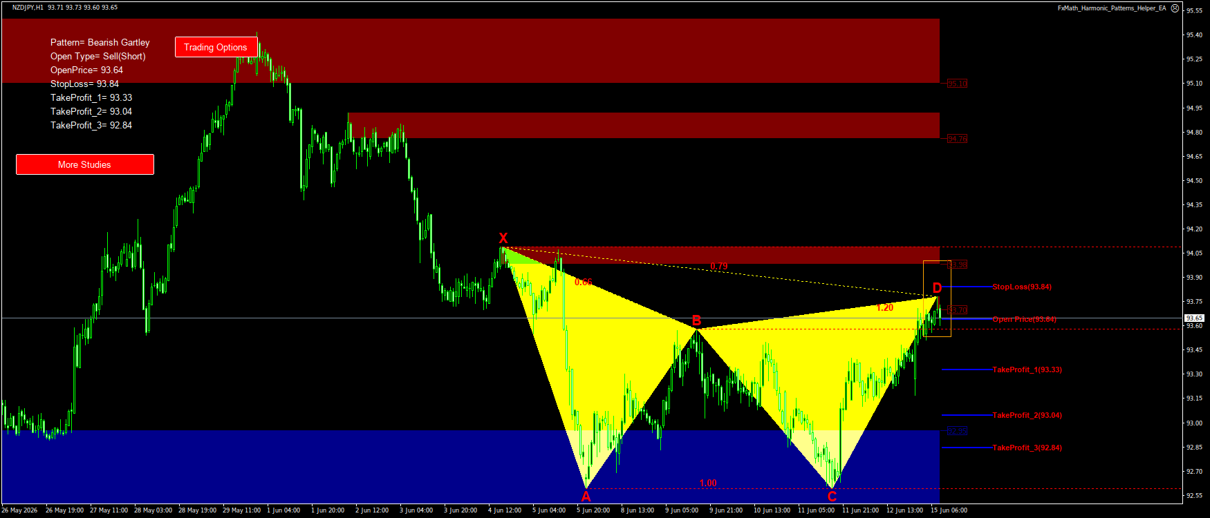 Trading Chart Pattern