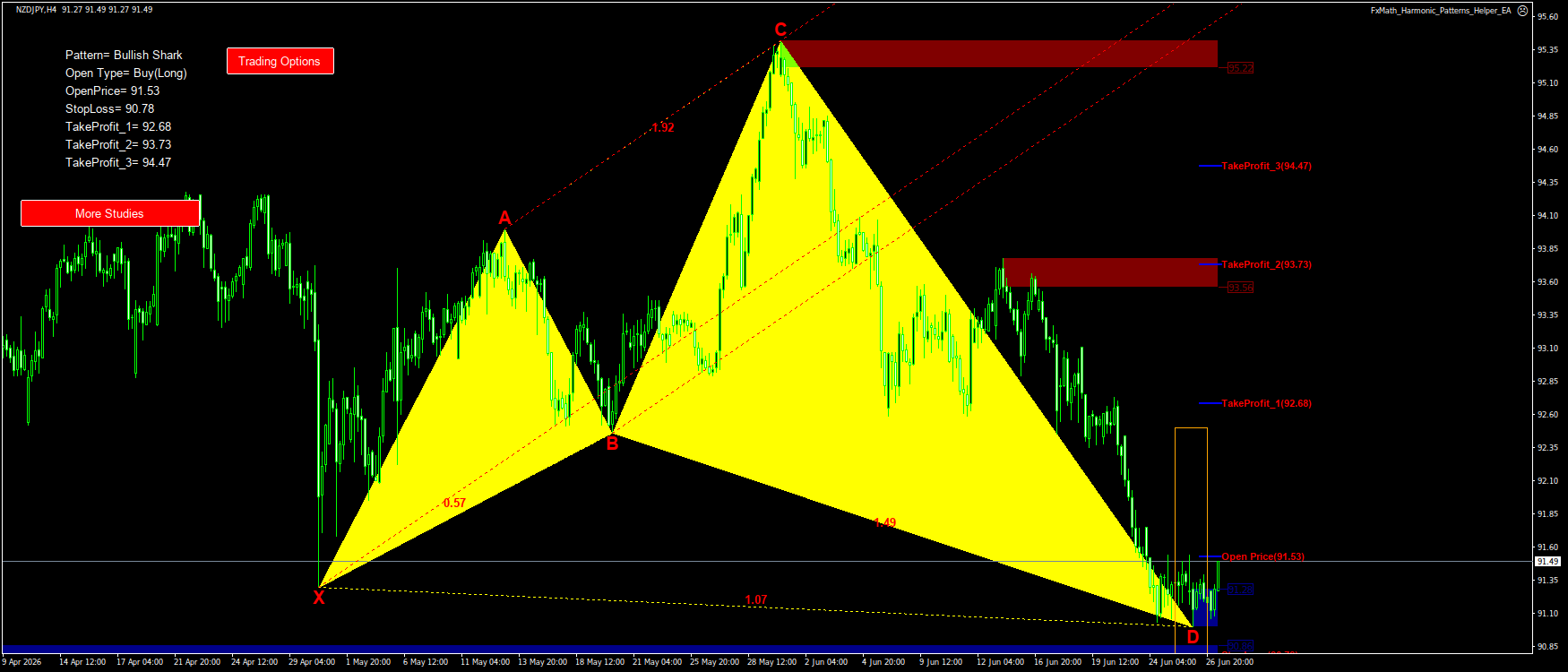 Trading Chart Pattern