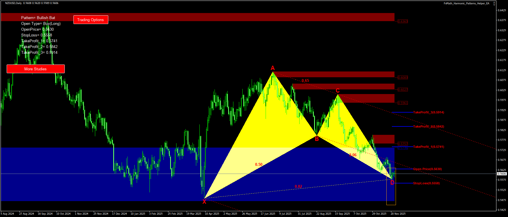 Trading Chart Pattern