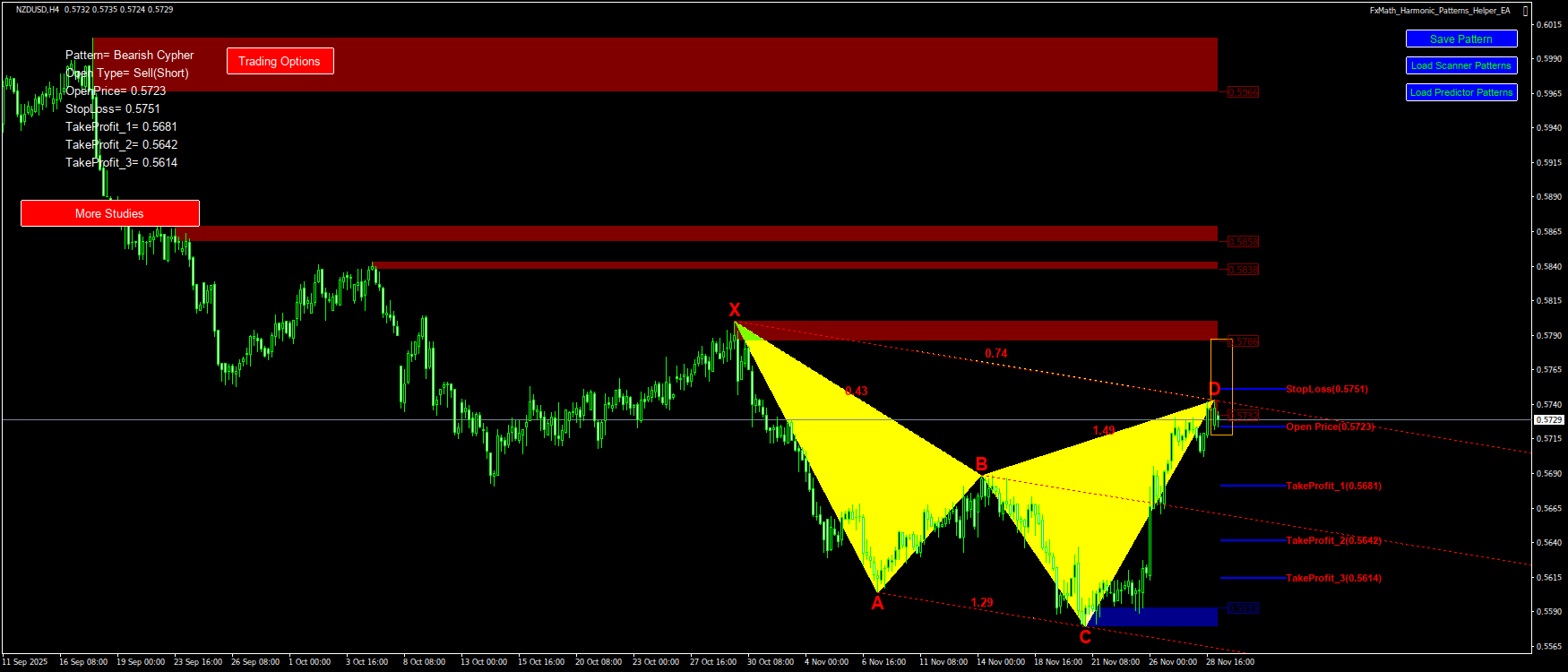 Trading Chart Pattern