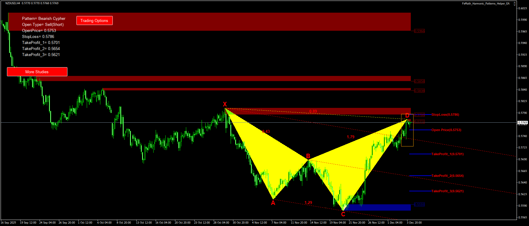 Trading Chart Pattern