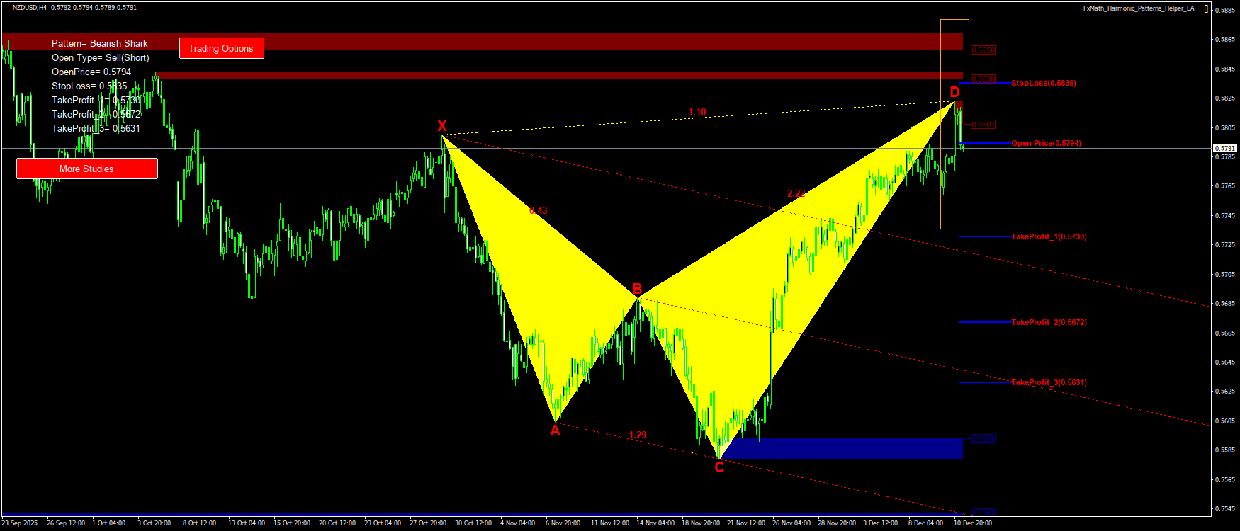 Trading Chart Pattern