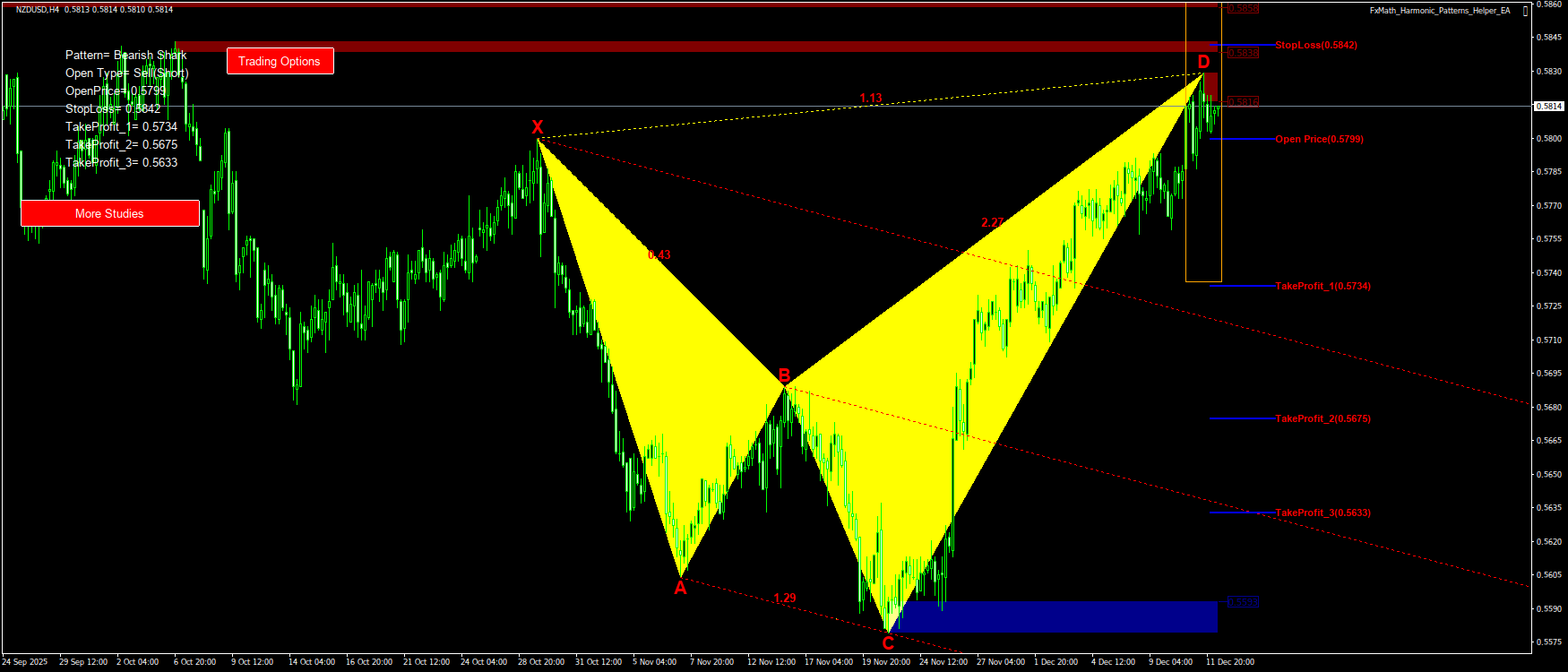 Trading Chart Pattern