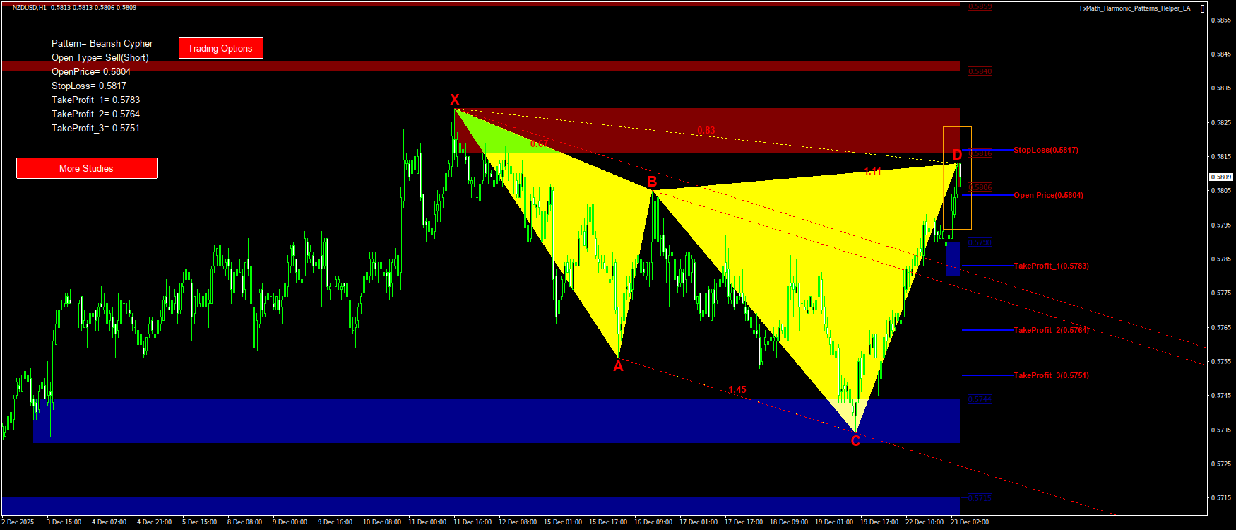 Trading Chart Pattern