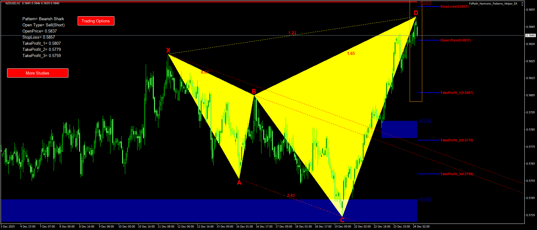 Trading Chart Pattern