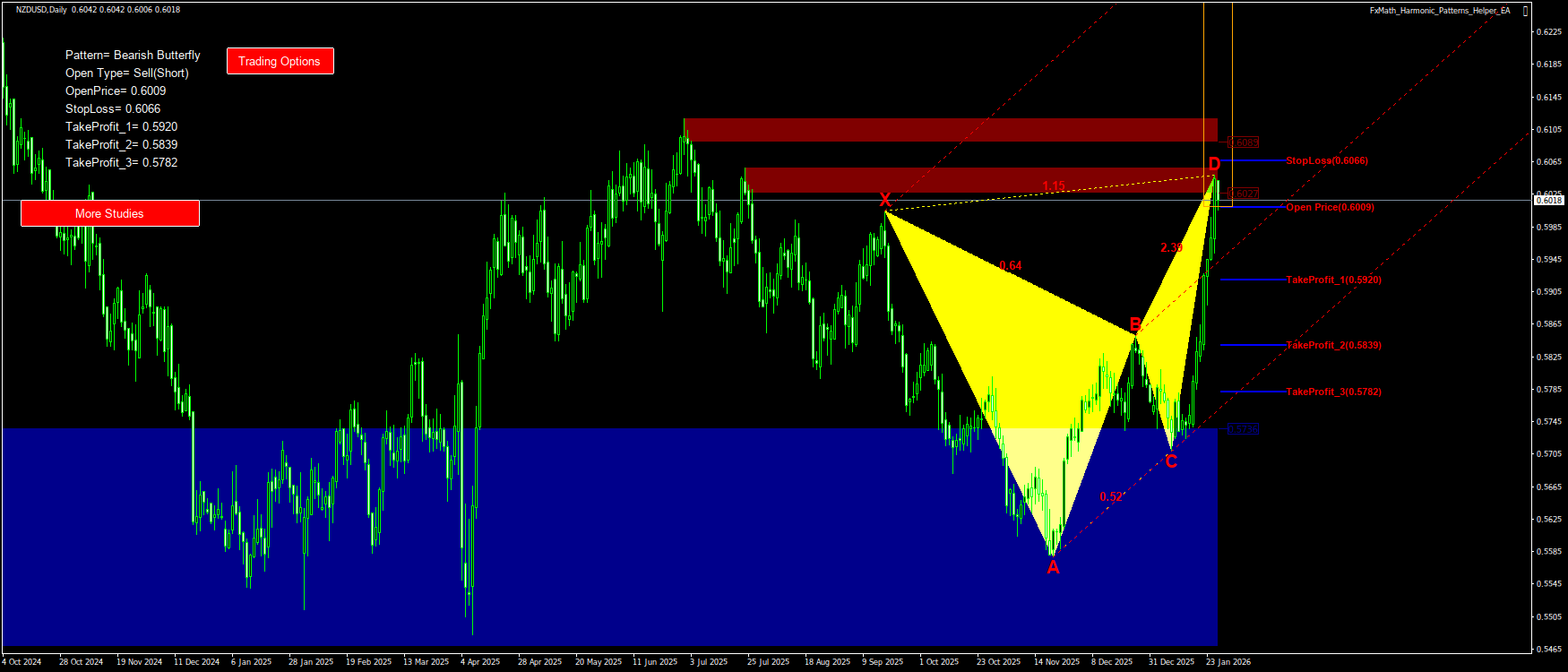 Trading Chart Pattern
