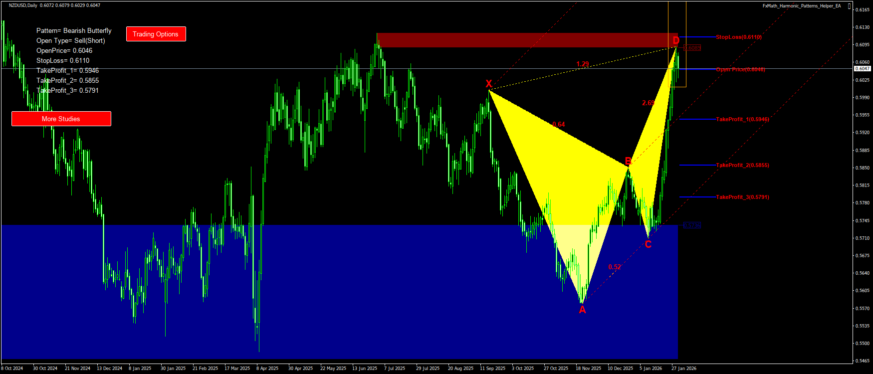 Trading Chart Pattern
