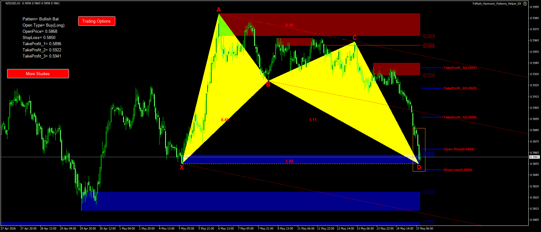 Trading Chart Pattern