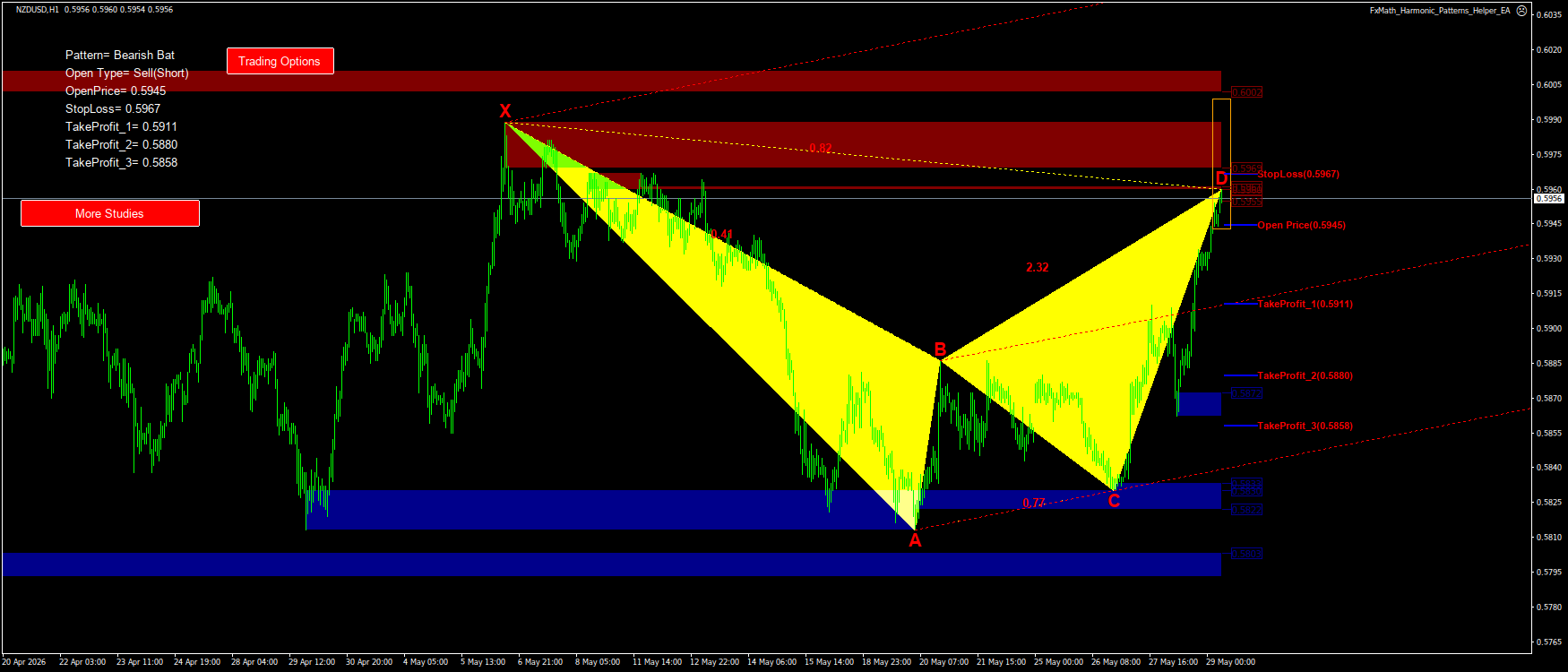 Trading Chart Pattern